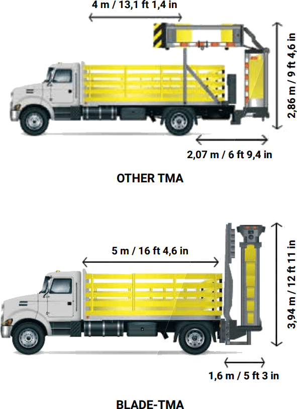 comparison blade tma 1