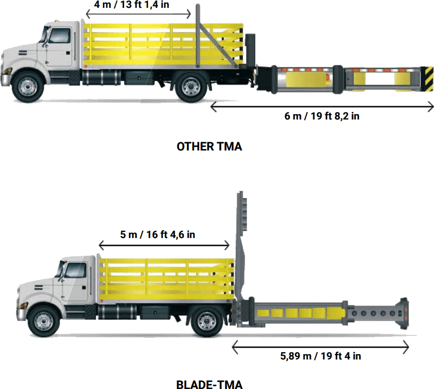 comparison blade tma 2